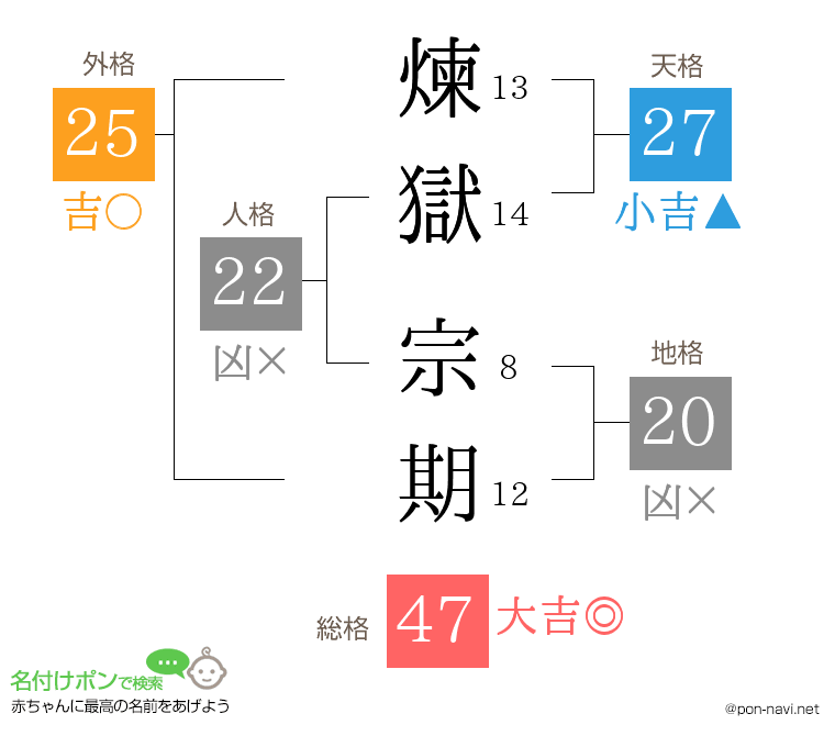 煉獄 宗期さんの姓名判断結果