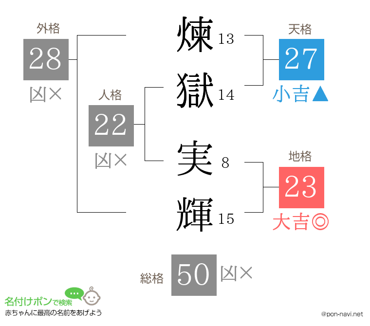 煉獄 実輝さんの姓名判断結果