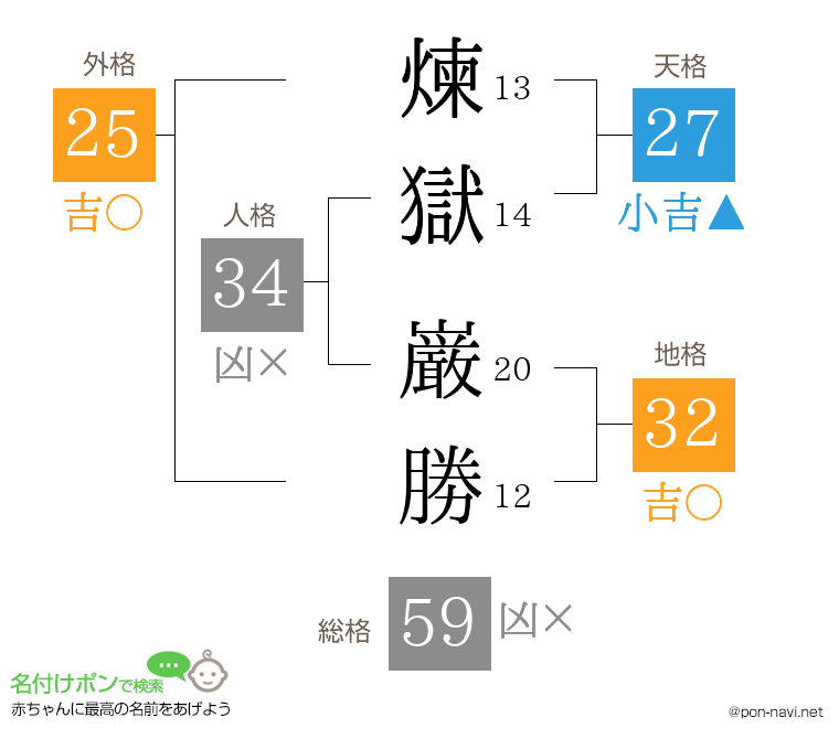 煉獄 巌勝さんの姓名判断結果