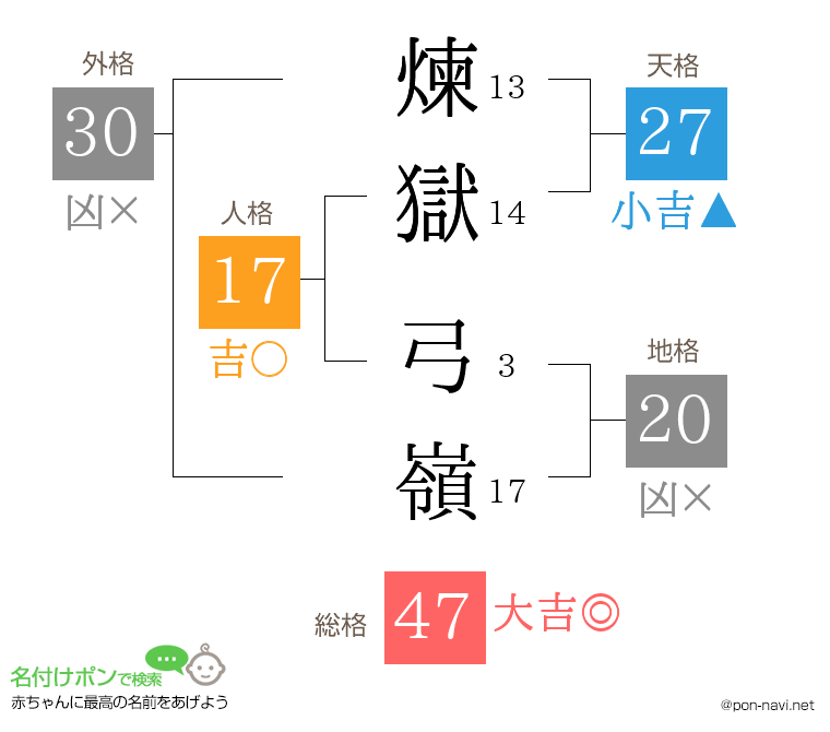 煉獄 弓嶺さんの姓名判断結果