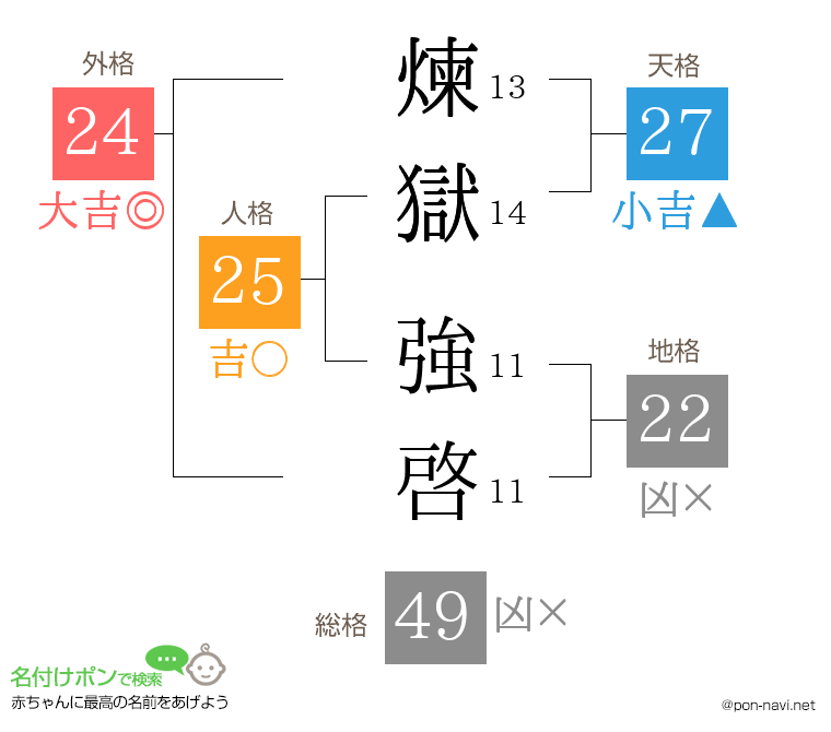 煉獄 強啓さんの姓名判断結果