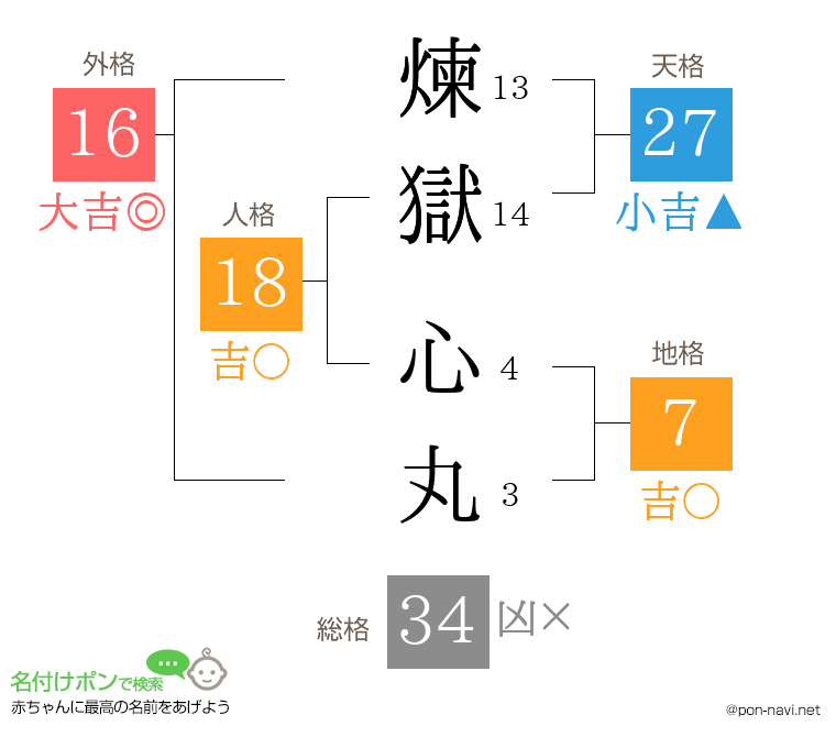 煉獄 心丸さんの姓名判断結果