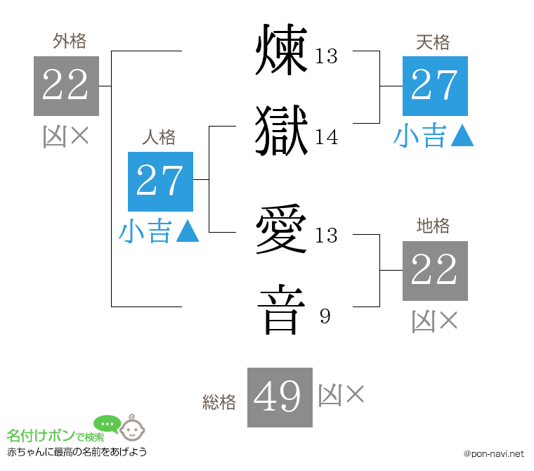 煉獄 愛音さんの姓名判断結果