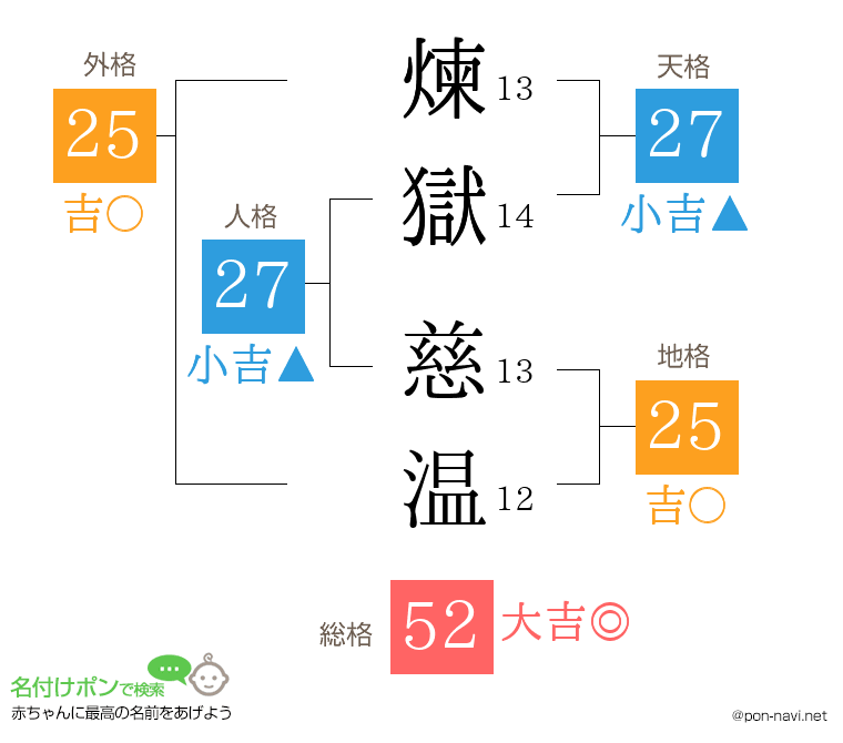 煉獄 慈温さんの姓名判断結果