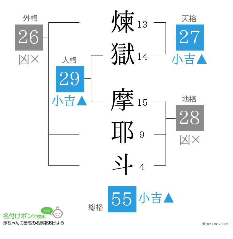 煉獄 摩耶斗さんの姓名判断結果
