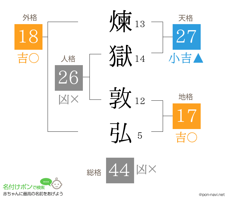 煉獄 敦弘さんの姓名判断結果