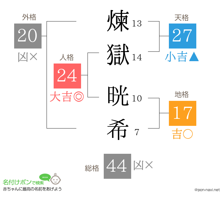 煉獄 晄希さんの姓名判断結果