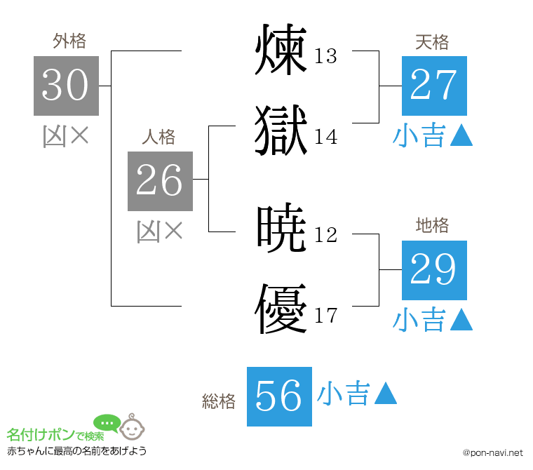 煉獄 暁優さんの姓名判断結果