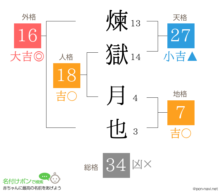 煉獄 月也さんの姓名判断結果