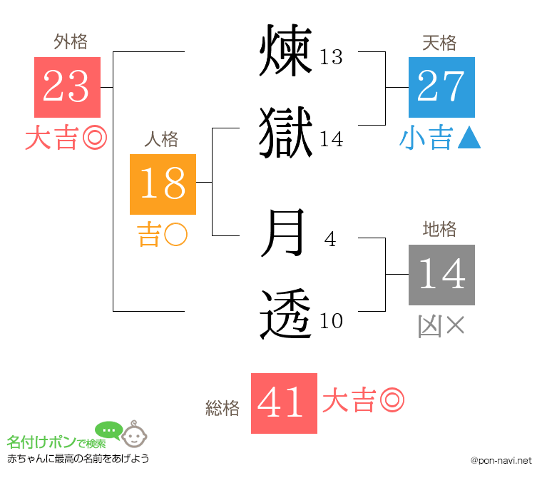 煉獄 月透さんの姓名判断結果