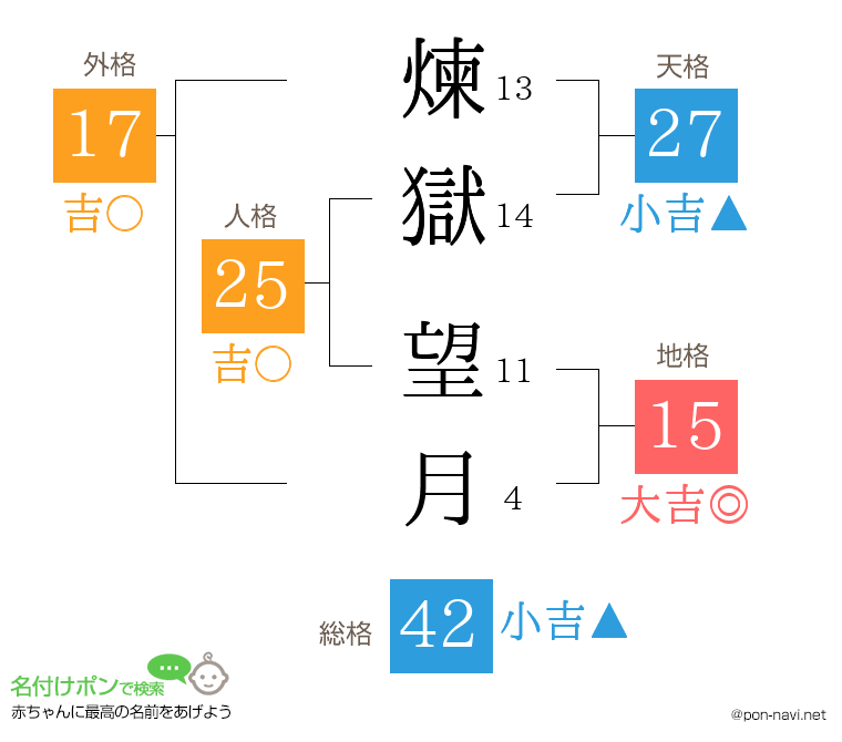 煉獄 望月さんの姓名判断結果