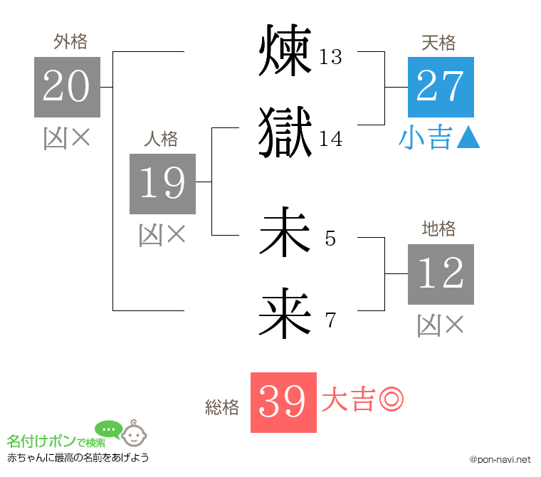 煉獄 未来さんの姓名判断結果