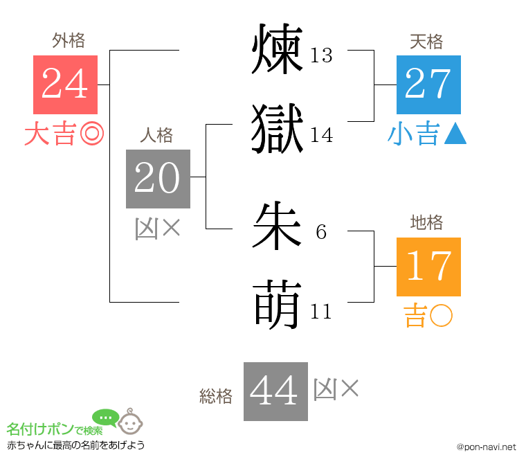 煉獄 朱萌さんの姓名判断結果