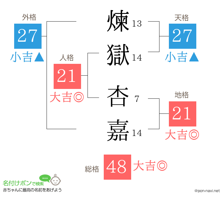煉獄 杏嘉さんの姓名判断結果