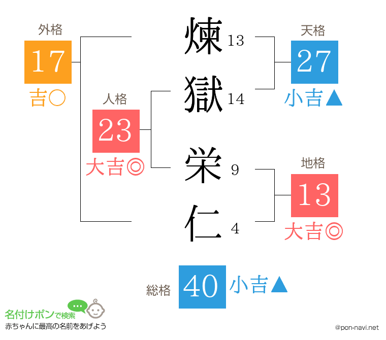 煉獄 栄仁さんの姓名判断結果