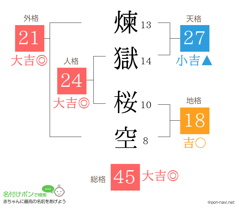 煉獄 桜空さんの姓名判断結果
