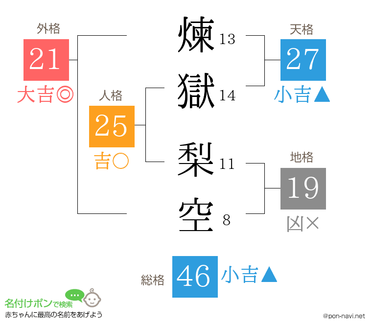 煉獄 梨空さんの姓名判断結果