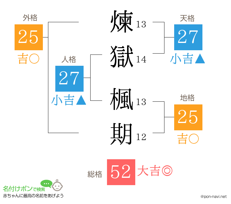煉獄 楓期さんの姓名判断結果