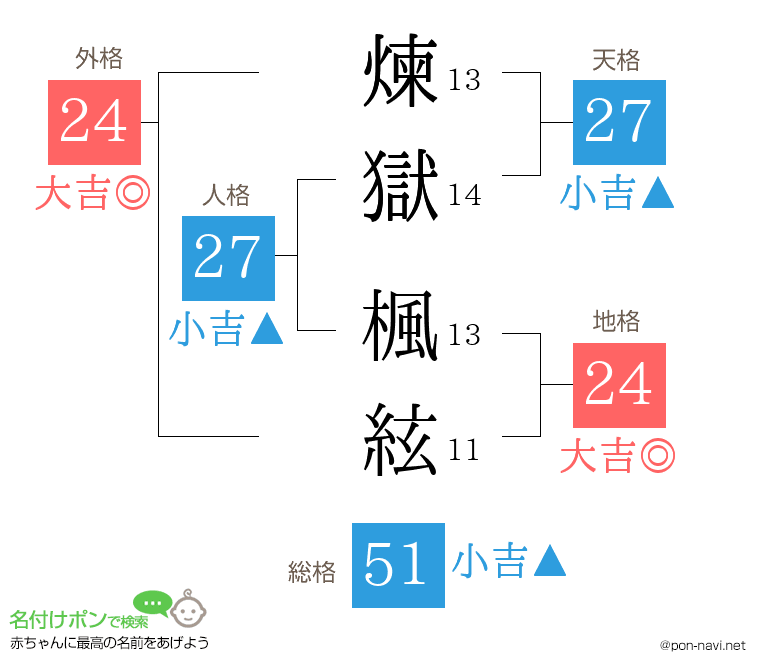 煉獄 楓絃さんの姓名判断結果