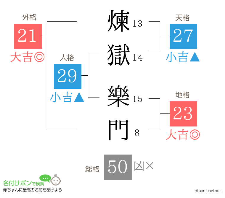 煉獄 樂門さんの姓名判断結果