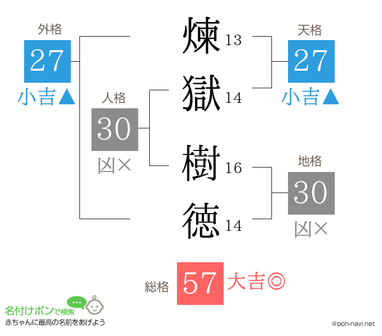 煉獄 樹徳さんの姓名判断結果