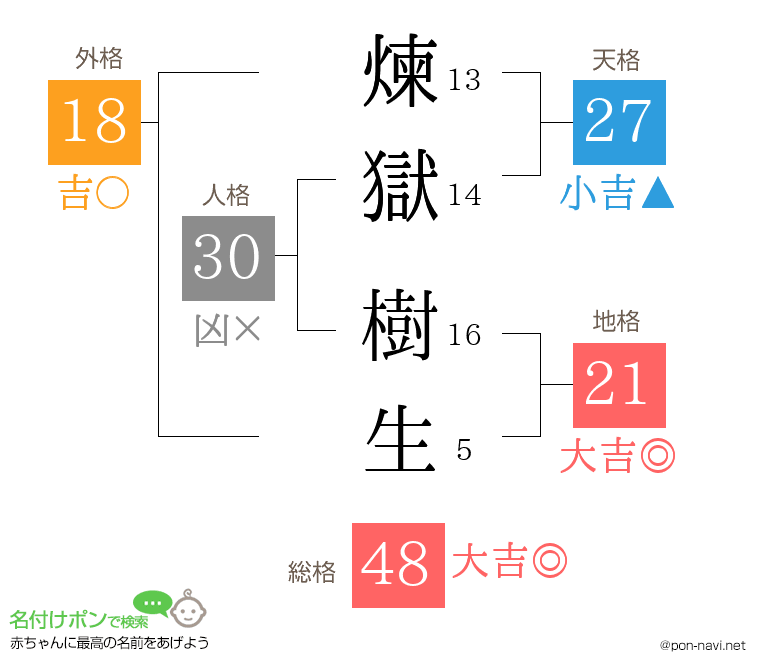 煉獄 樹生さんの姓名判断結果