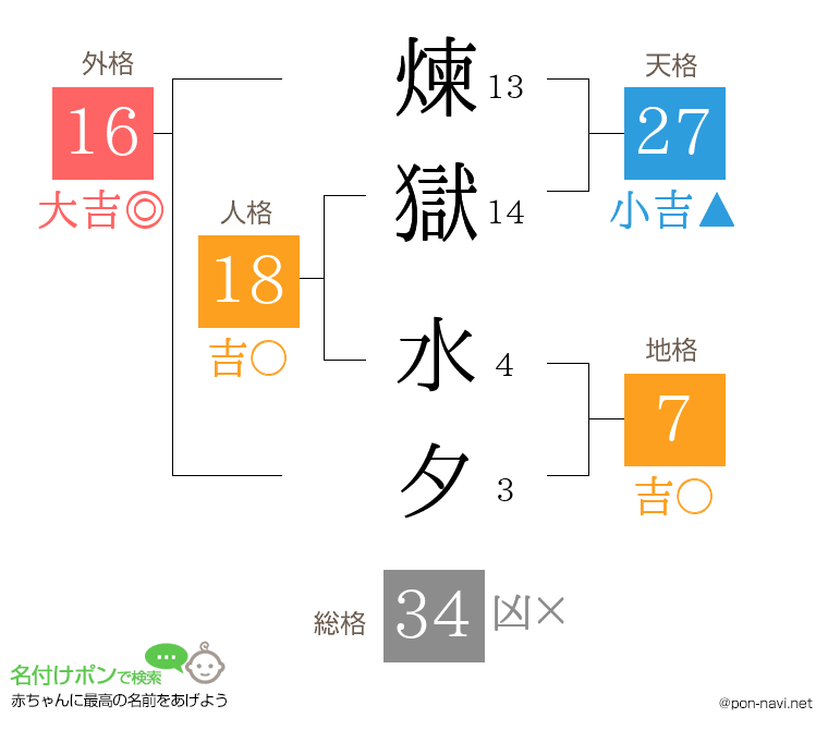 煉獄 水夕さんの姓名判断結果