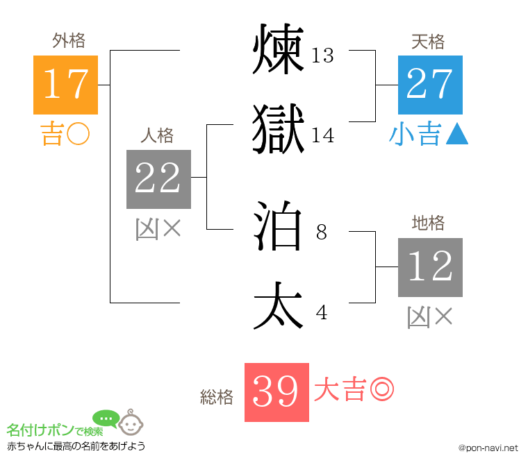 煉獄 泊太さんの姓名判断結果