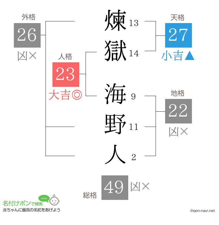 煉獄 海野人さんの姓名判断結果