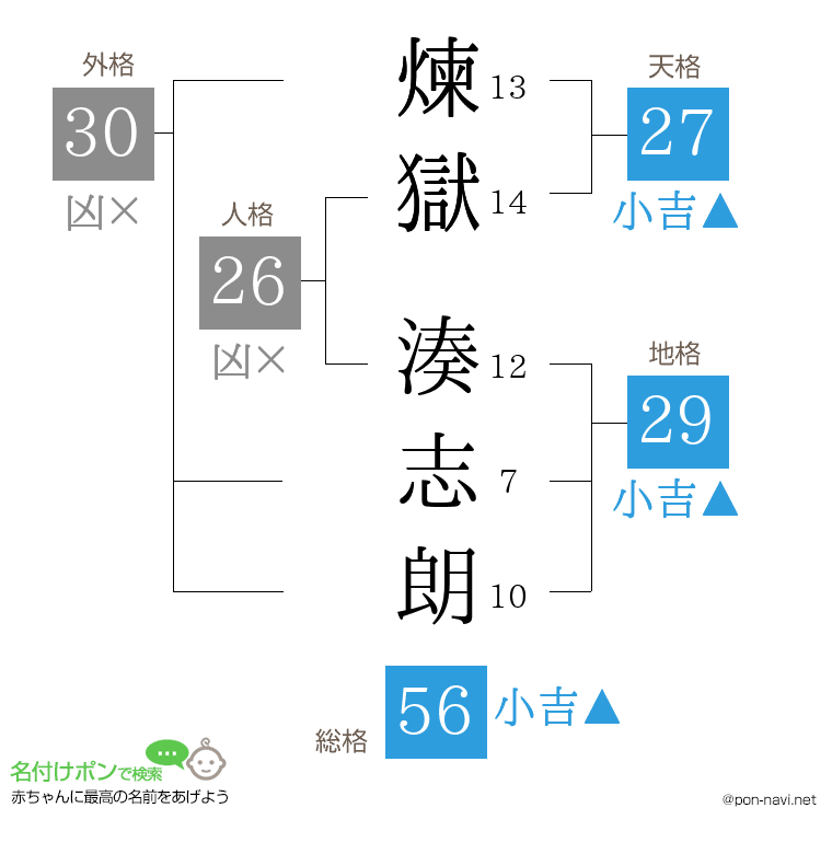 煉獄 湊志朗さんの姓名判断結果
