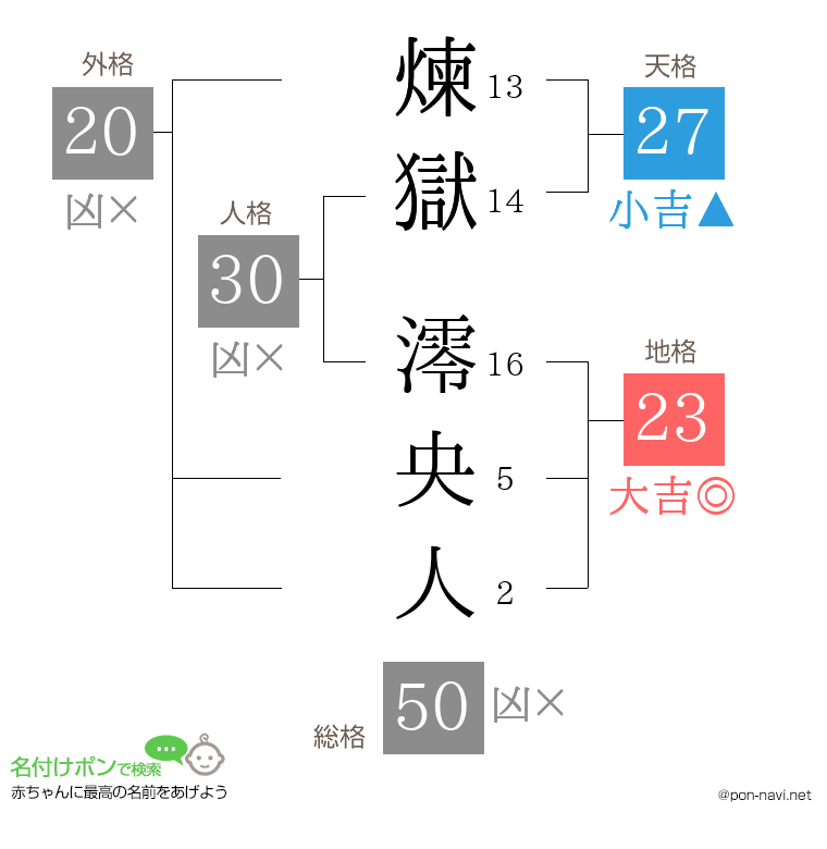 煉獄 澪央人さんの姓名判断結果