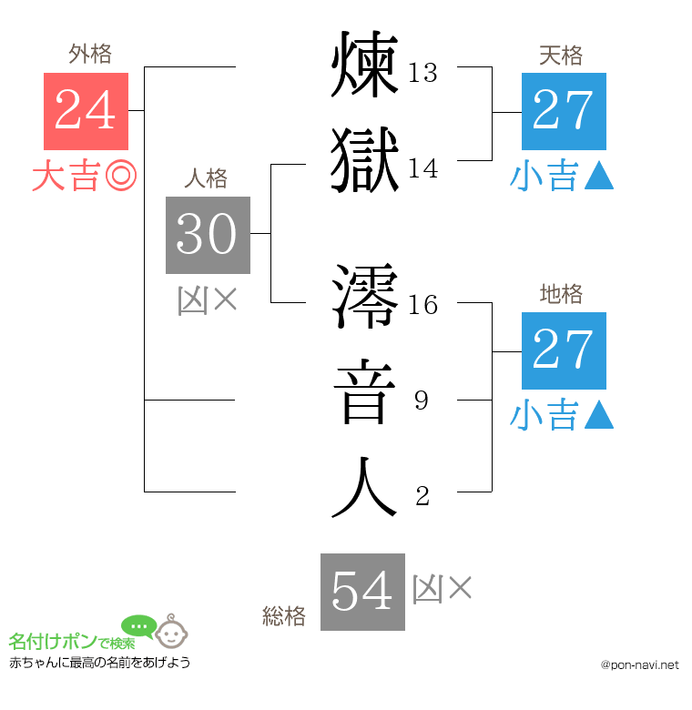煉獄 澪音人さんの姓名判断結果