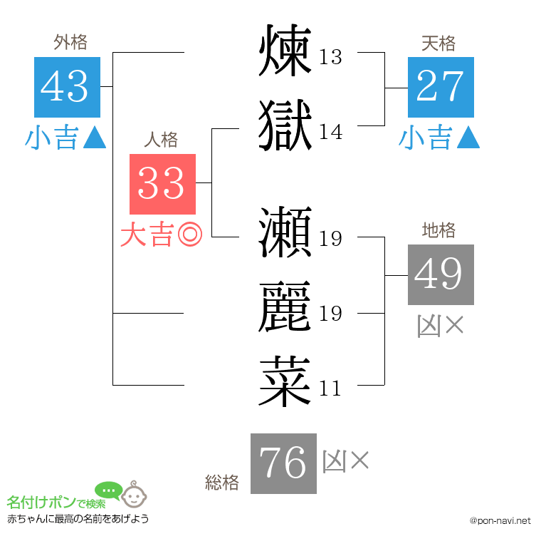 煉獄 瀬麗菜さんの姓名判断結果