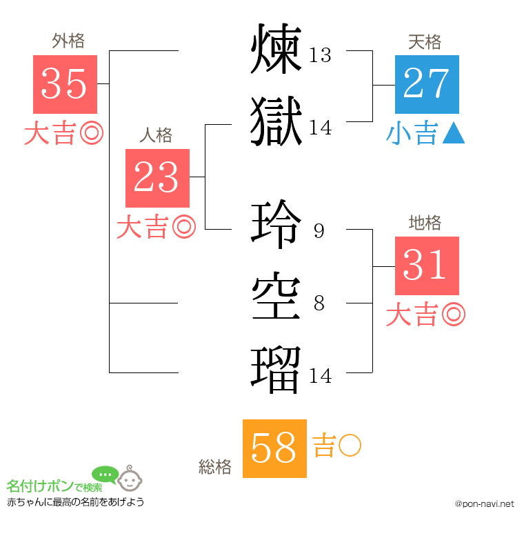 煉獄 玲空瑠さんの姓名判断結果