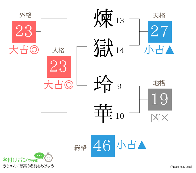 煉獄 玲華さんの姓名判断結果