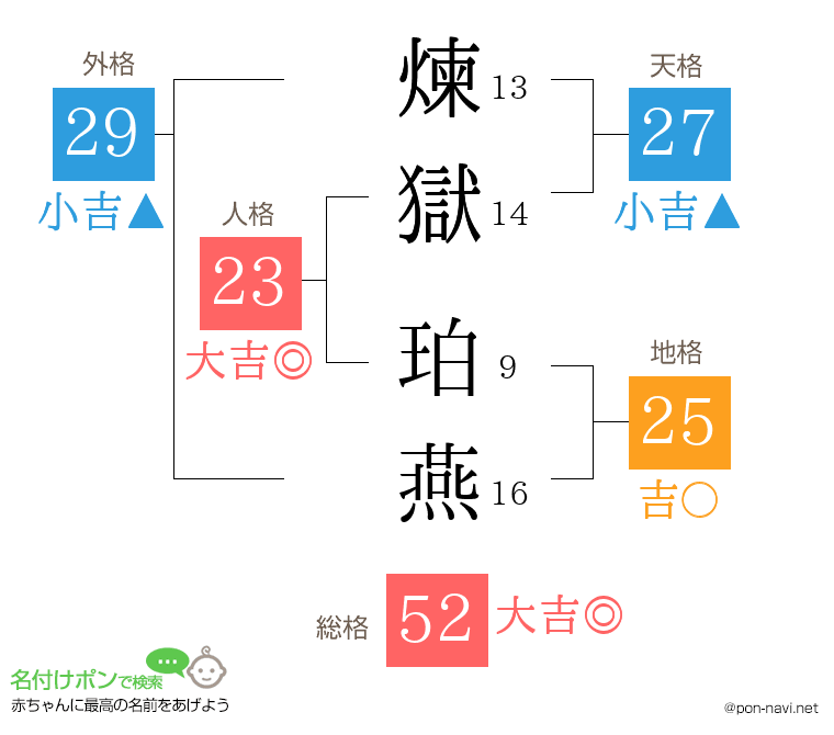 煉獄 珀燕さんの姓名判断結果