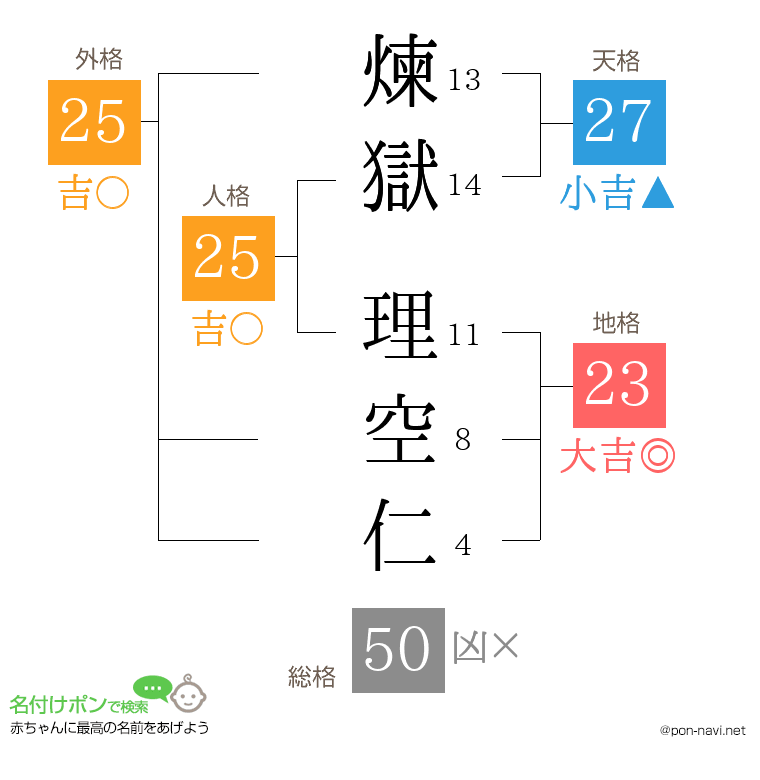 煉獄 理空仁さんの姓名判断結果