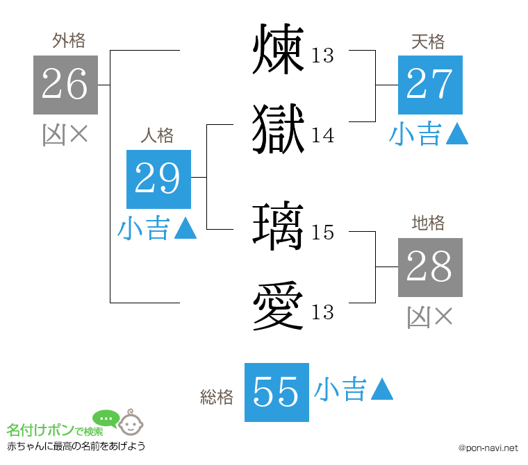 煉獄 璃愛さんの姓名判断結果