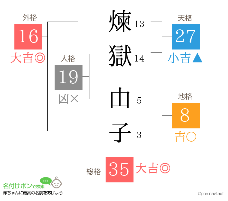 煉獄 由子さんの姓名判断結果