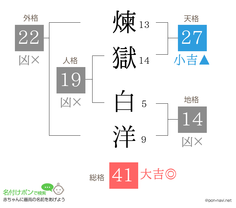 煉獄 白洋さんの姓名判断結果