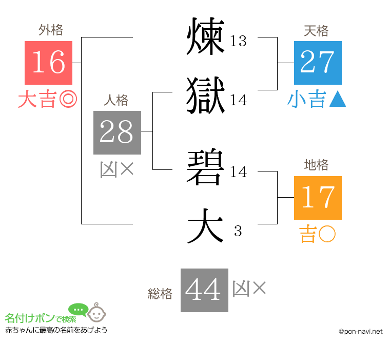 煉獄 碧大さんの姓名判断結果