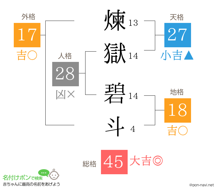 煉獄 碧斗さんの姓名判断結果