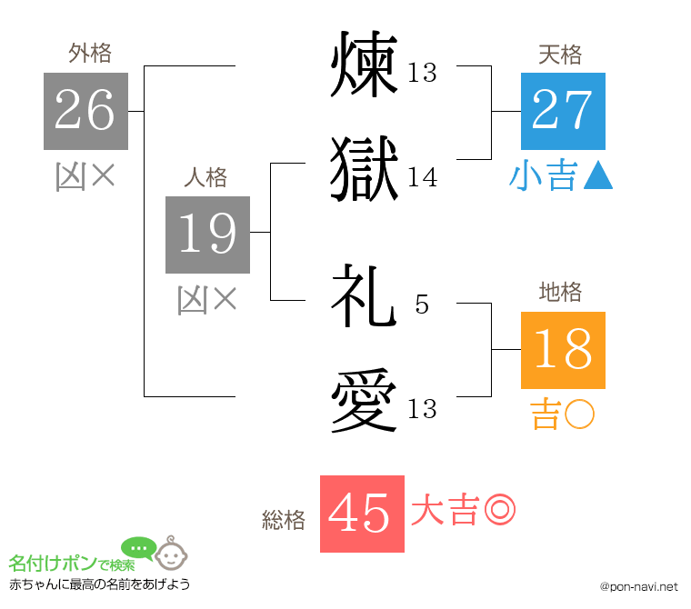 煉獄 礼愛さんの姓名判断結果