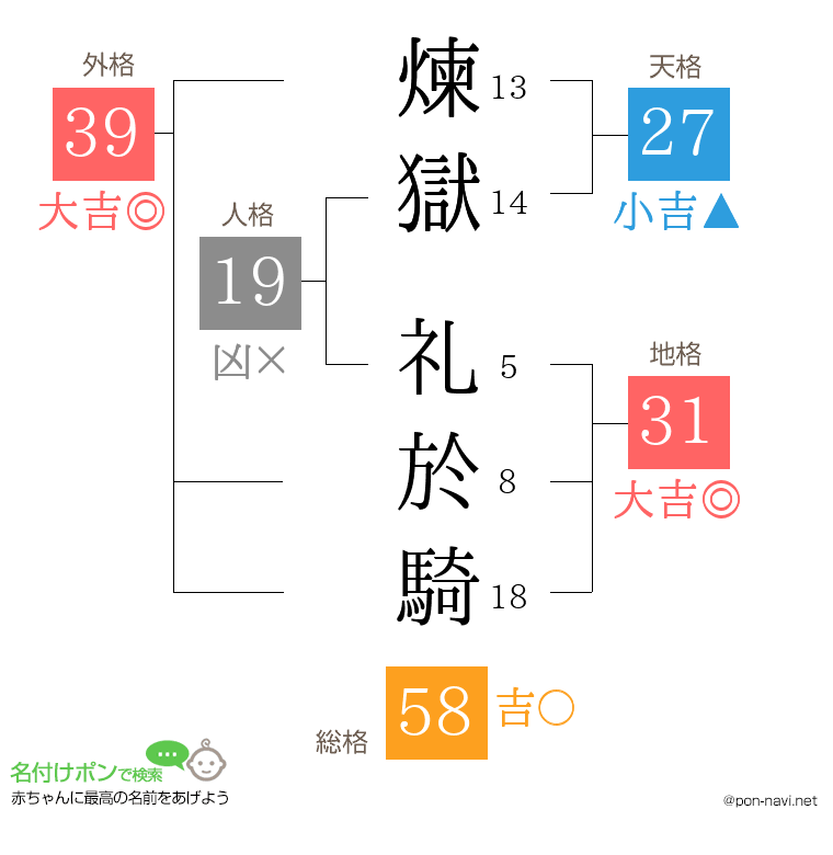 煉獄 礼於騎さんの姓名判断結果