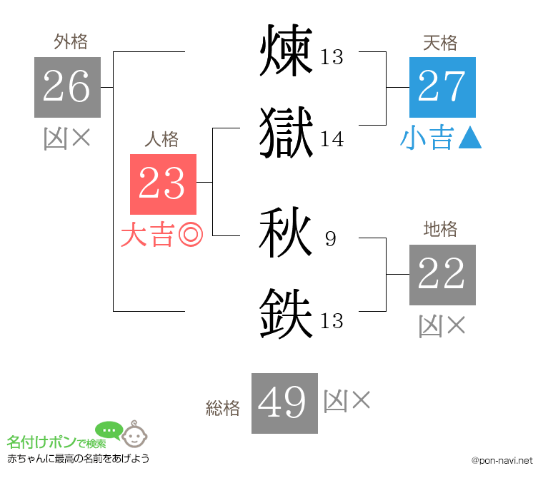 煉獄 秋鉄さんの姓名判断結果