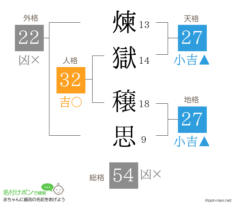 煉獄 穣思さんの姓名判断結果
