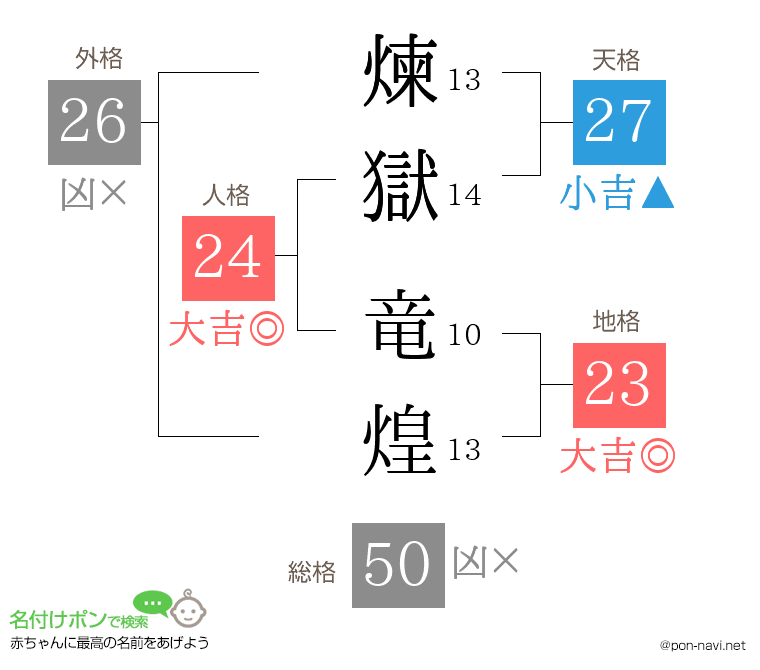 煉獄 竜煌さんの姓名判断結果