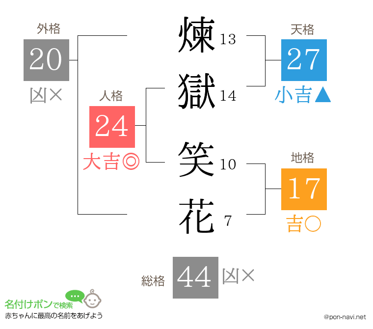 煉獄 笑花さんの姓名判断結果
