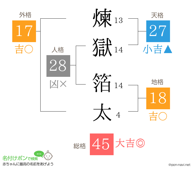 煉獄 箔太さんの姓名判断結果