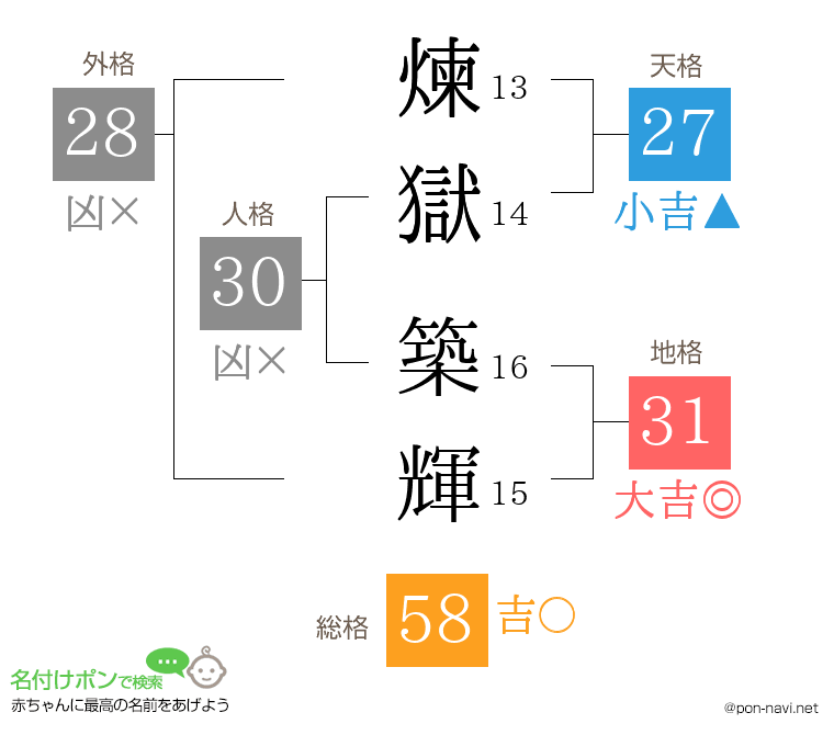 煉獄 築輝さんの姓名判断結果